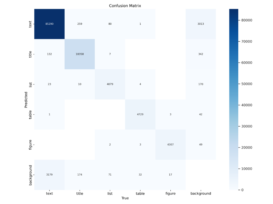Confusion Matrix Confusion Matrix
