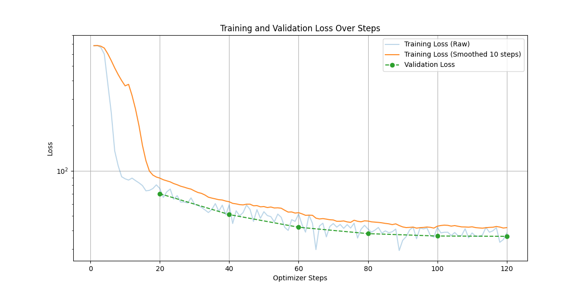 loss_plot_step_0_to_120.png