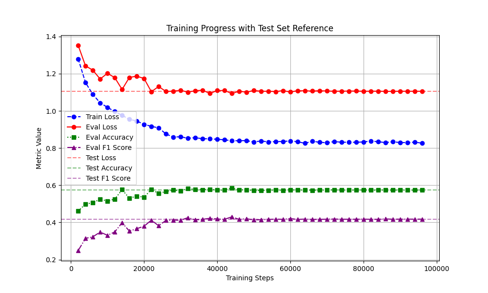 Training Metrics