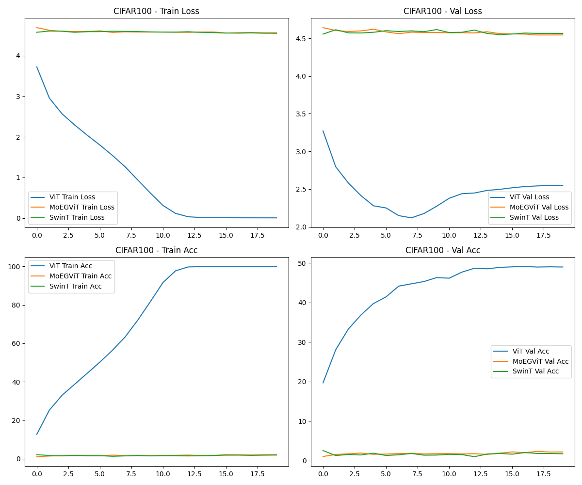 CIFAR100_comparison.png