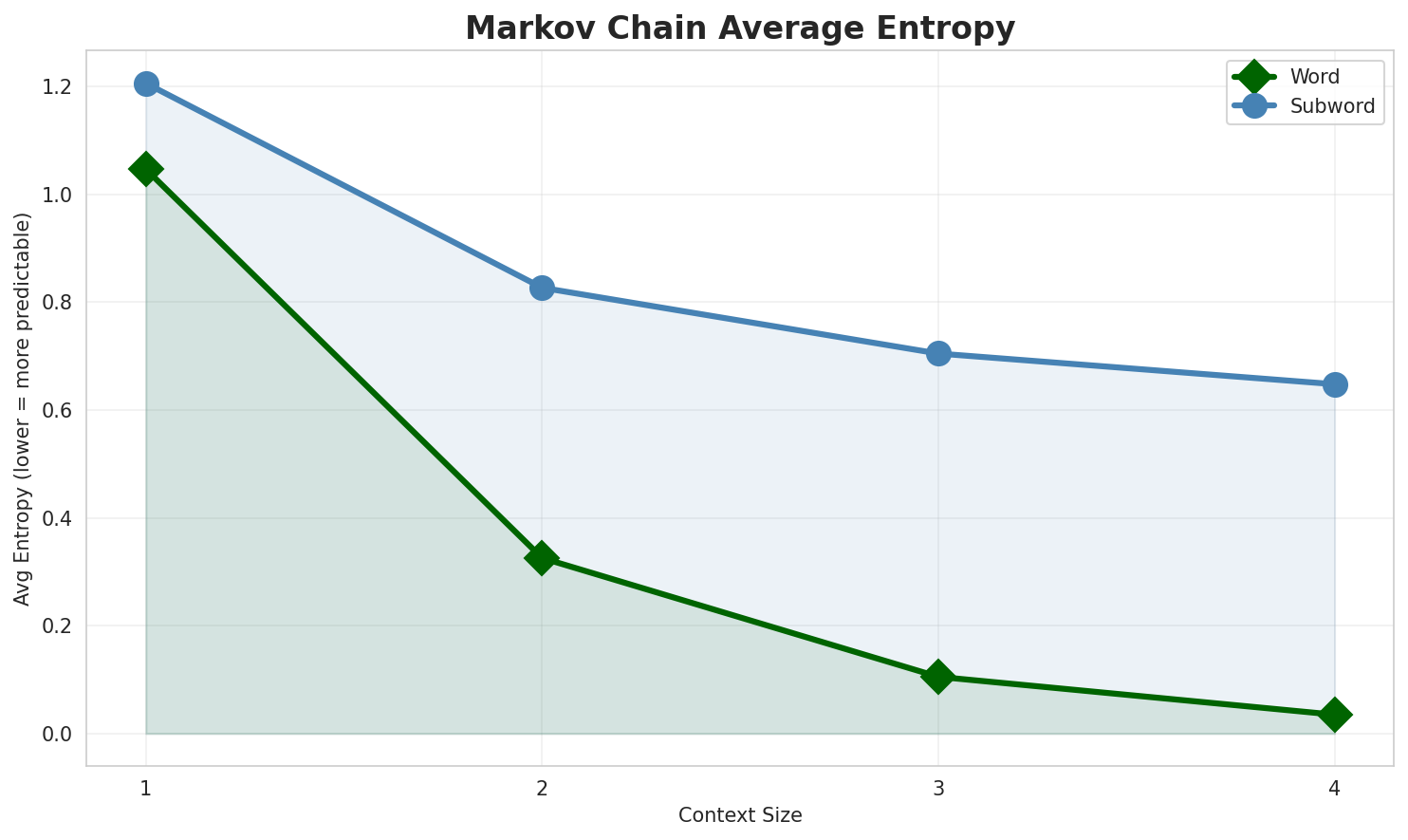 markov_entropy.png