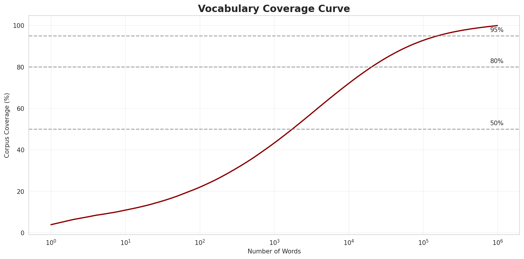 vocab_coverage.png