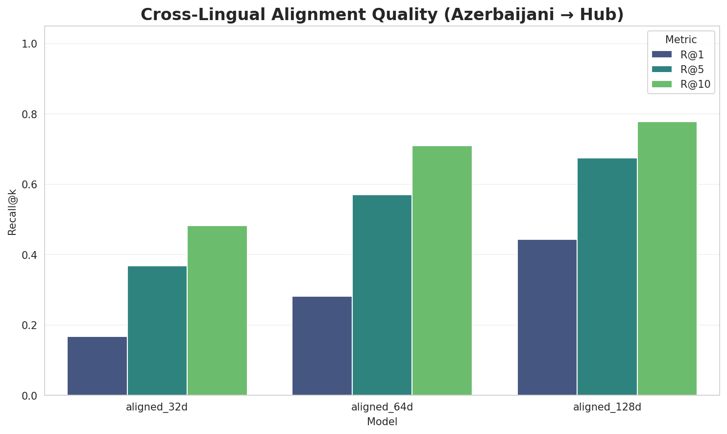 Alignment Quality