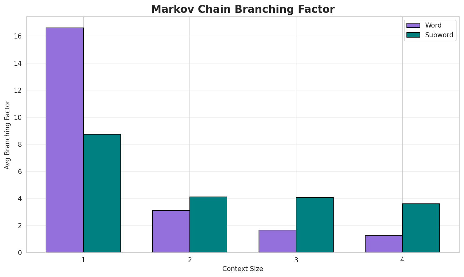markov_branching.png