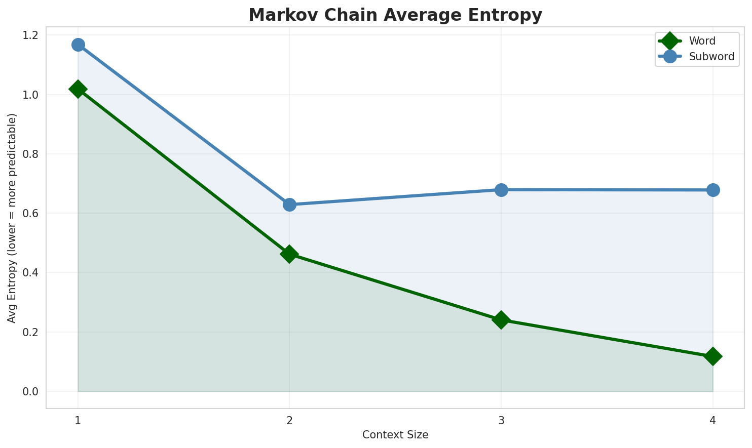 markov_entropy.png