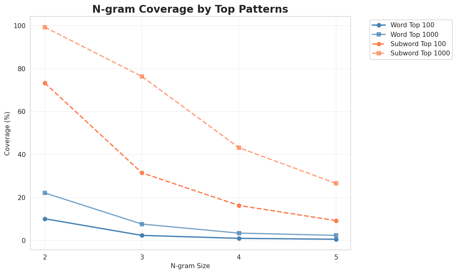 ngram_coverage.png