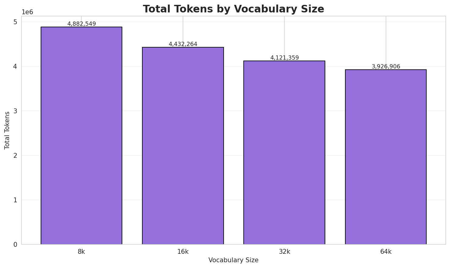 tokenizer_total_tokens.png