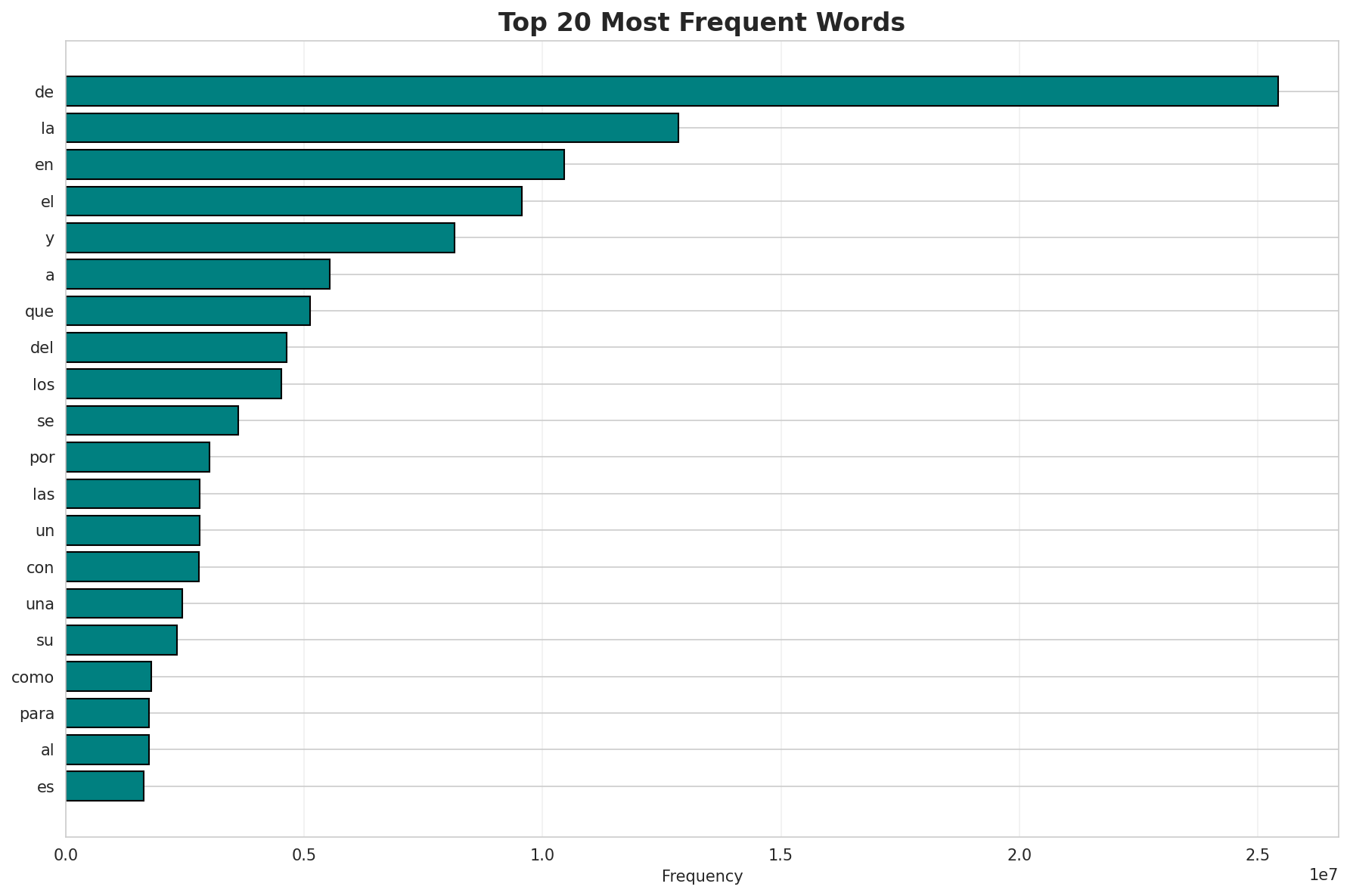 top20_words.png