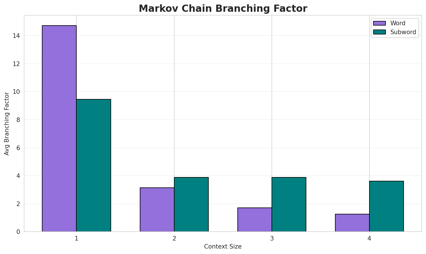 markov_branching.png