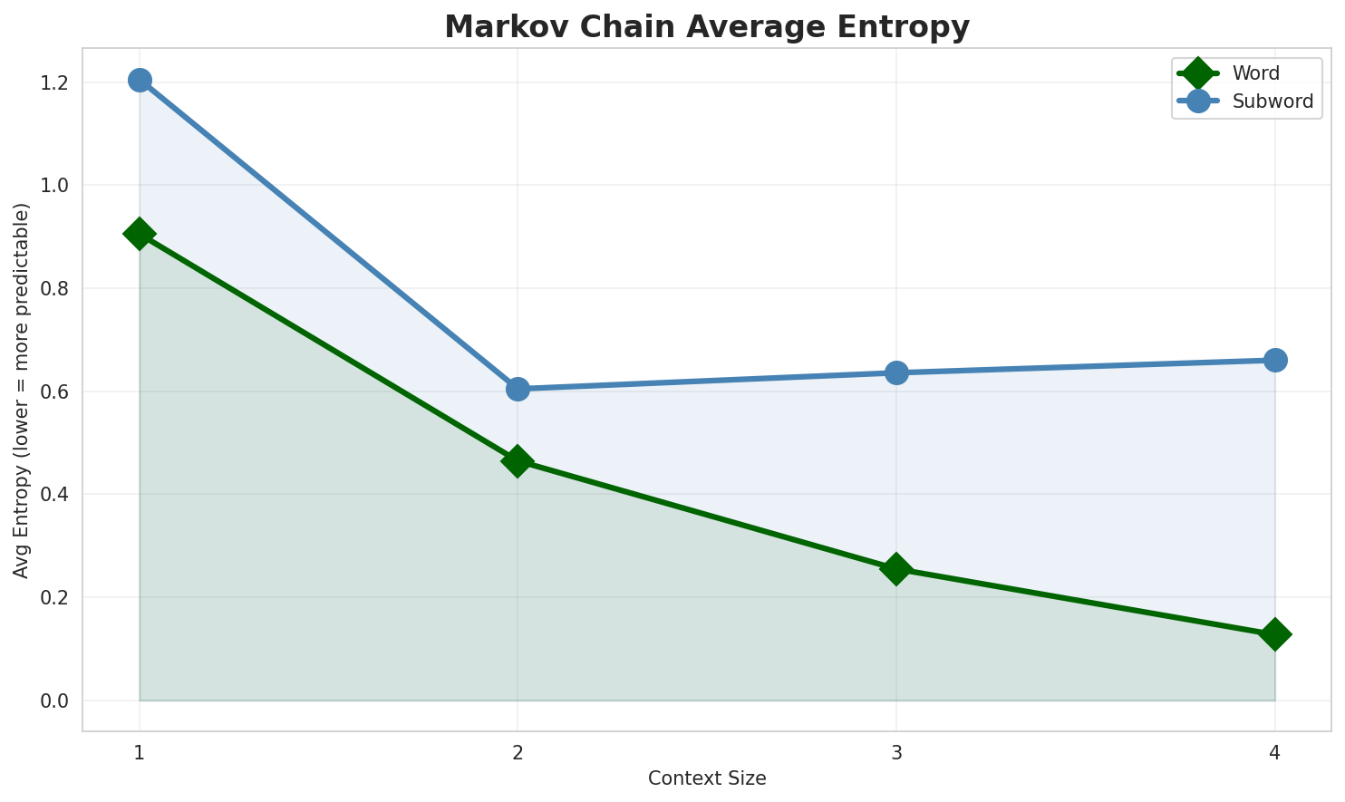 markov_entropy.png