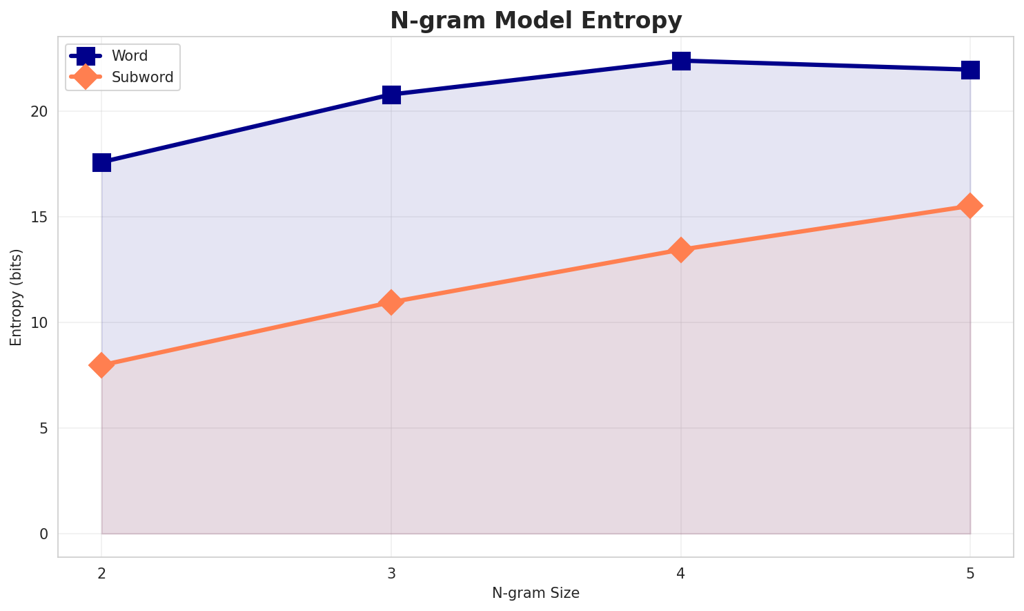 ngram_entropy.png