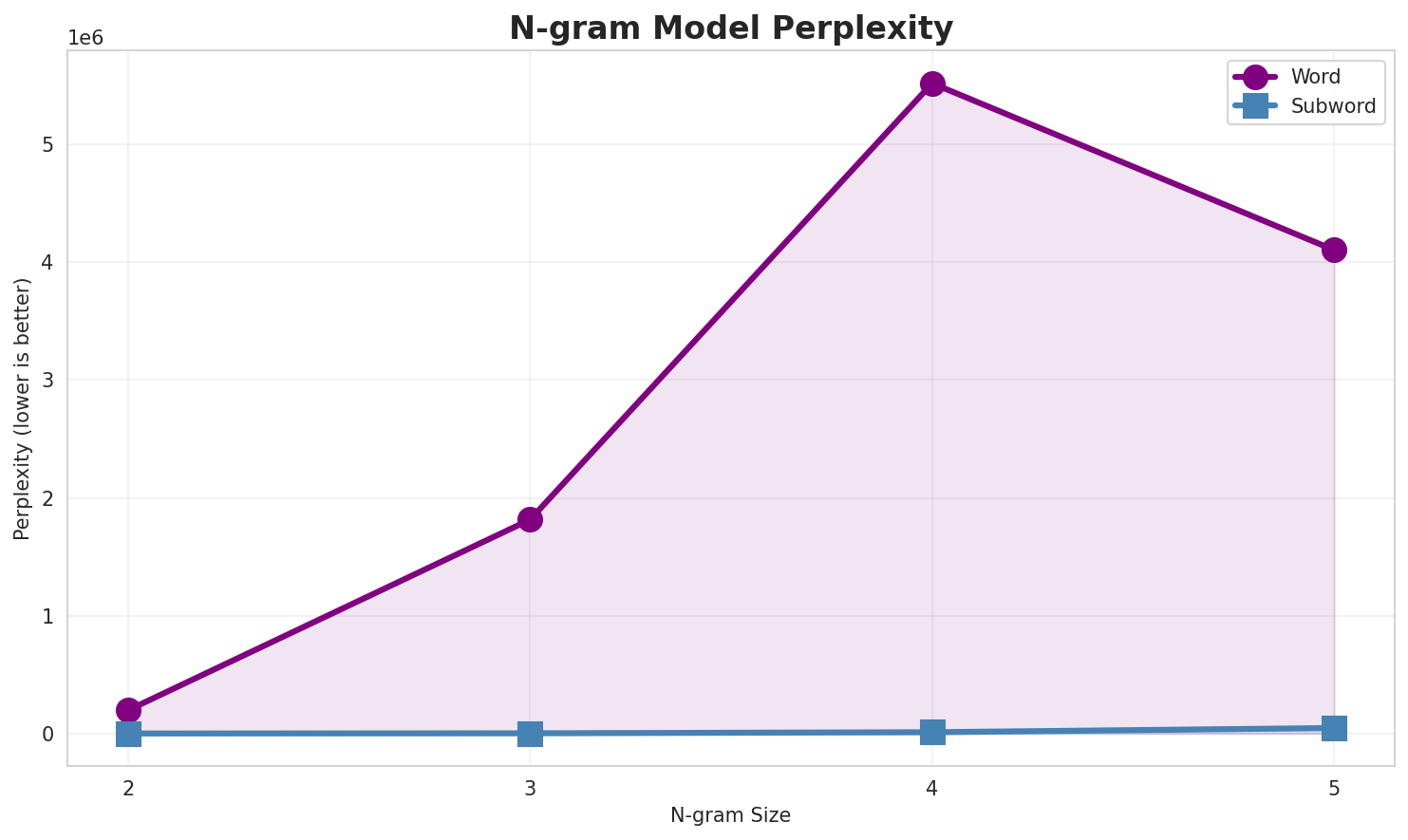 ngram_perplexity.png