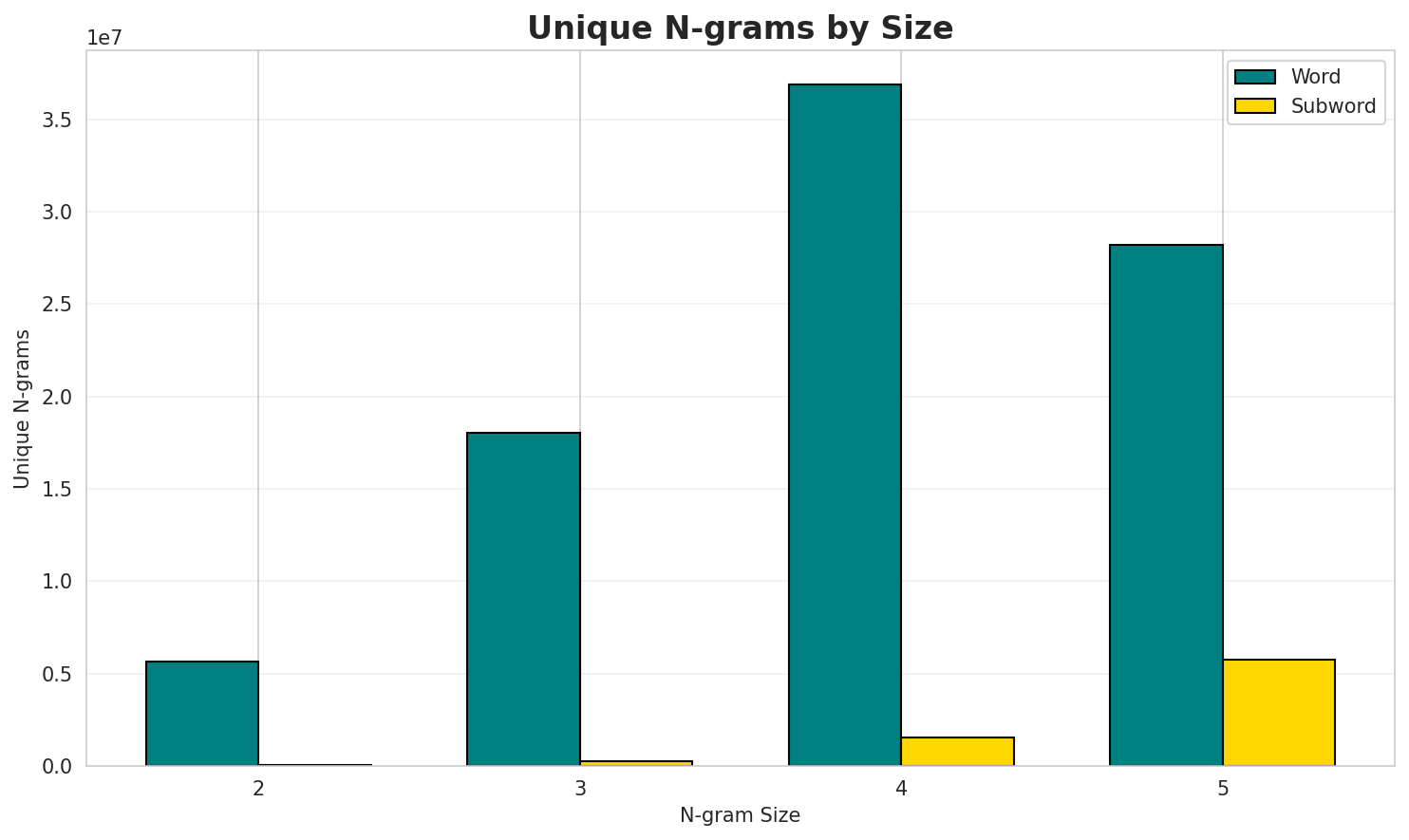 ngram_unique.png