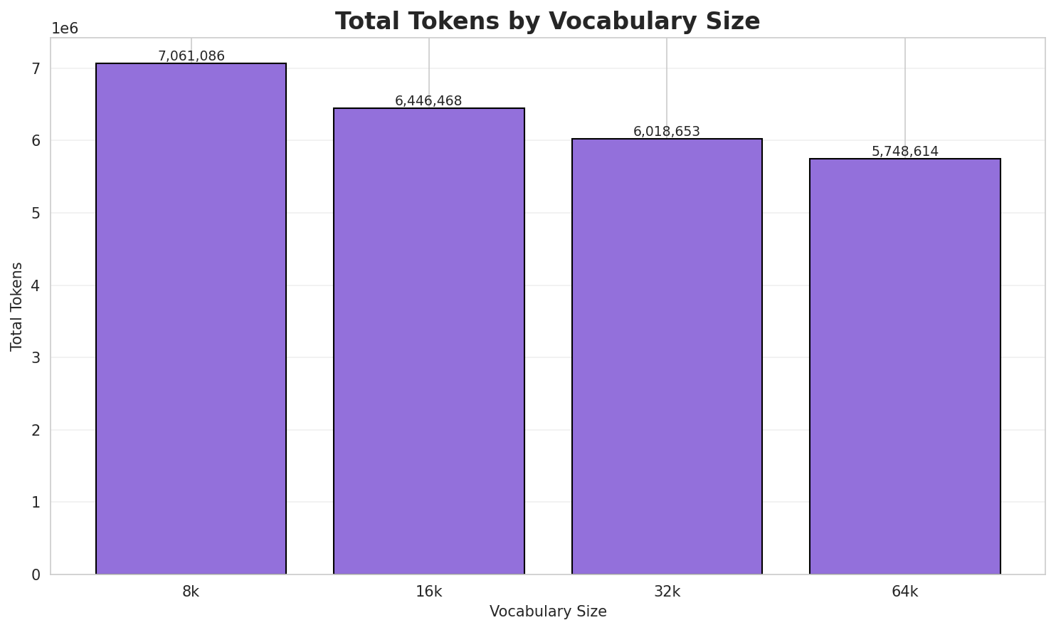 tokenizer_total_tokens.png
