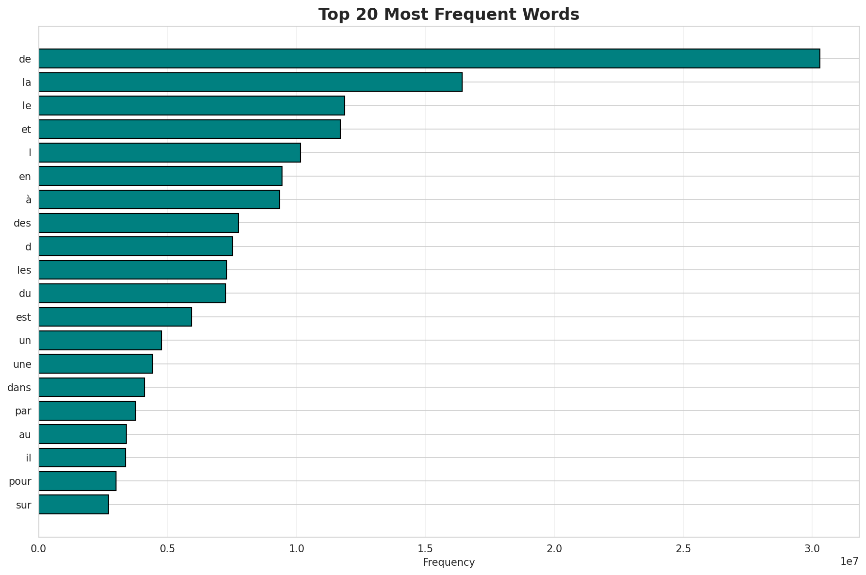 top20_words.png