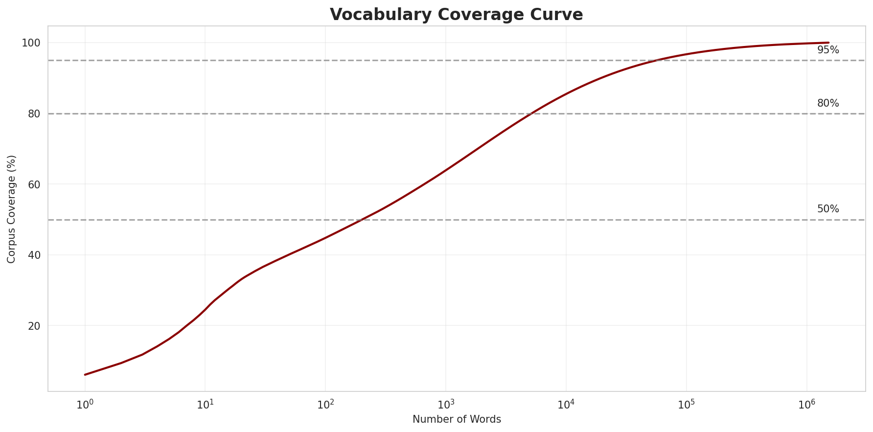 vocab_coverage.png
