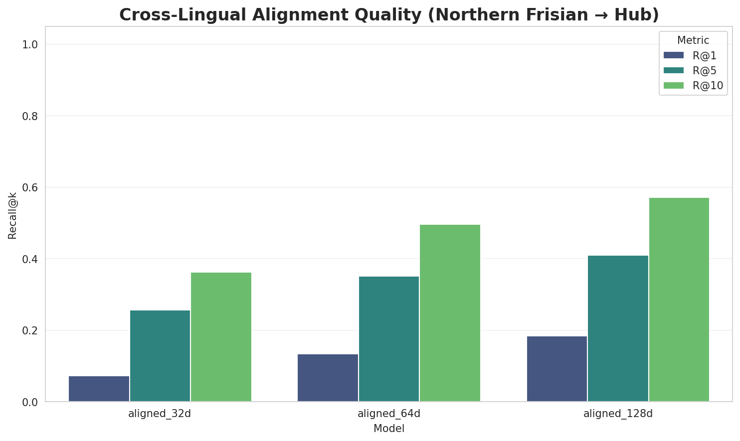 Alignment Quality