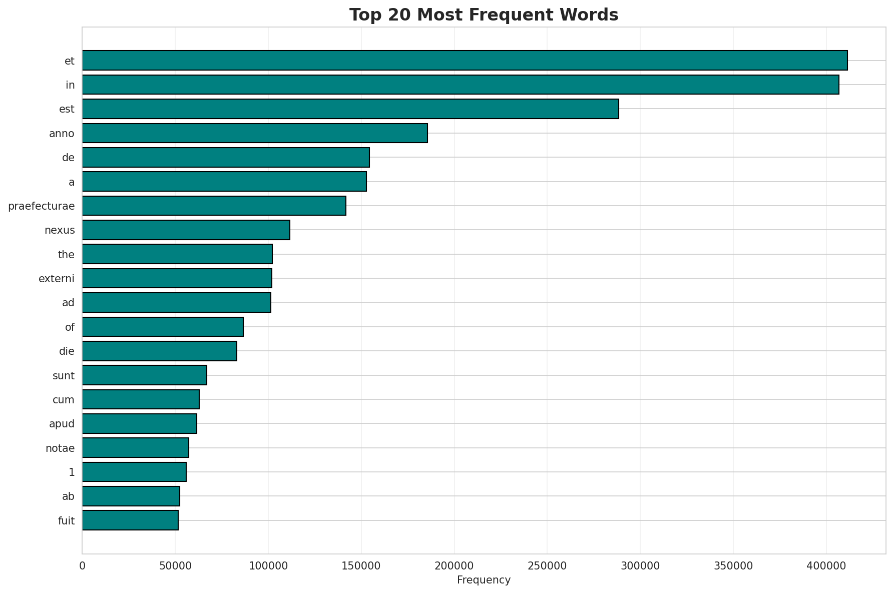 Top Words