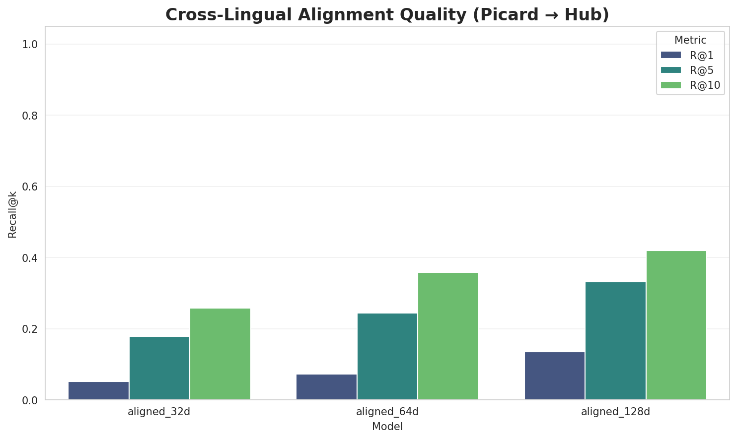 Alignment Quality