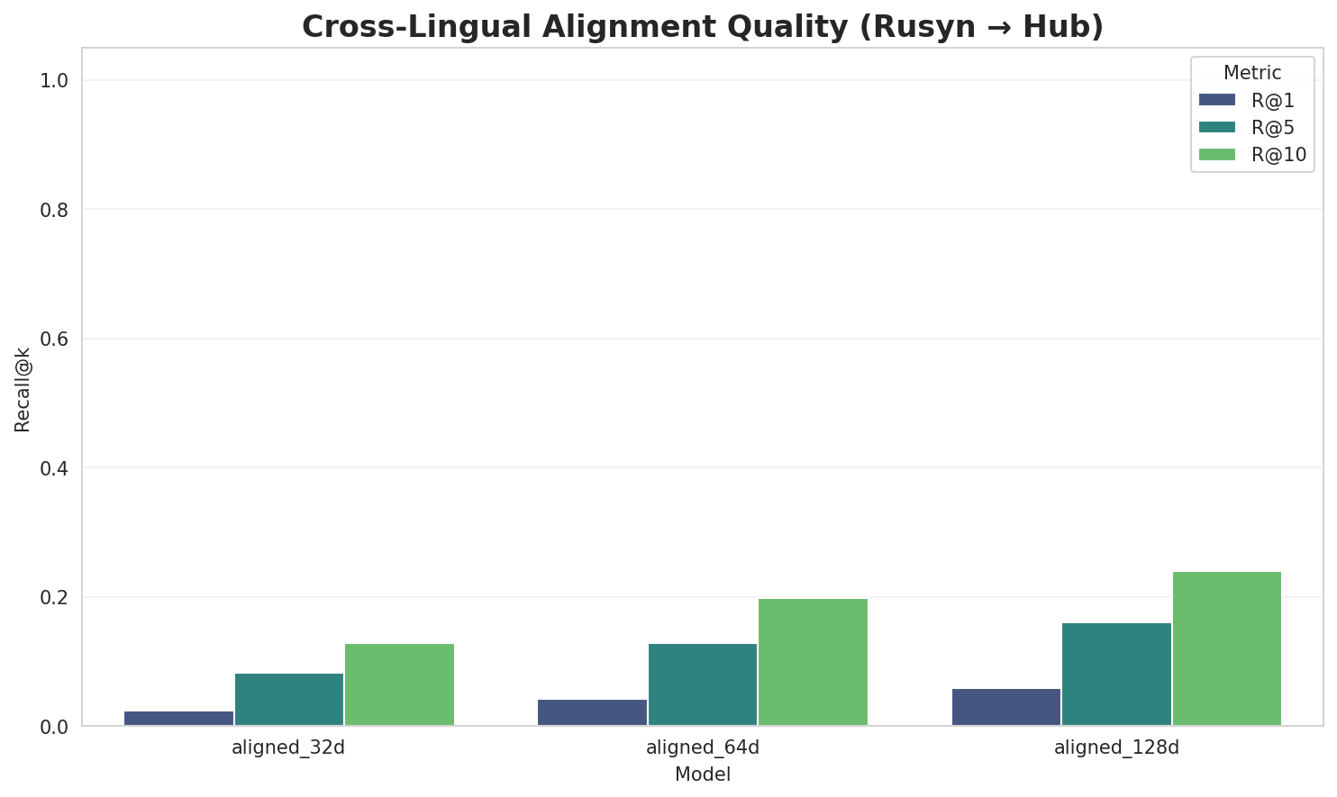 Alignment Quality