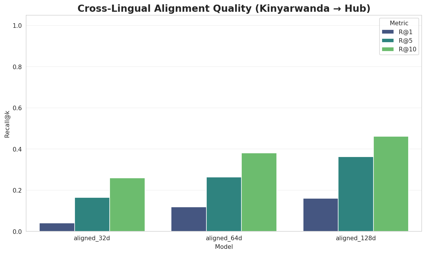 Alignment Quality