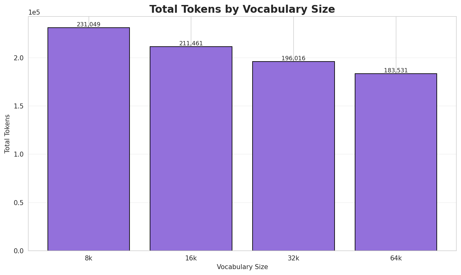Total Tokens
