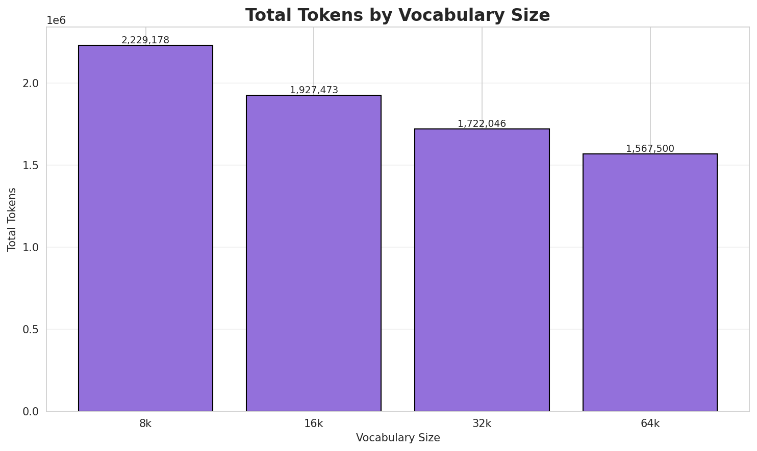 Total Tokens